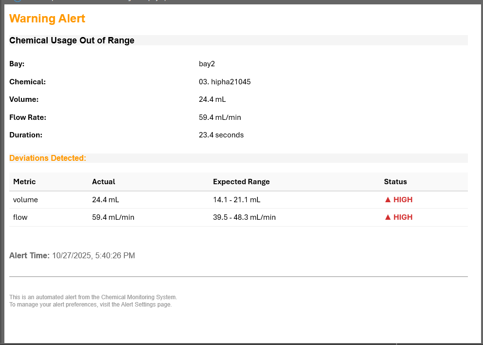 Instant Out of Spec Alerts