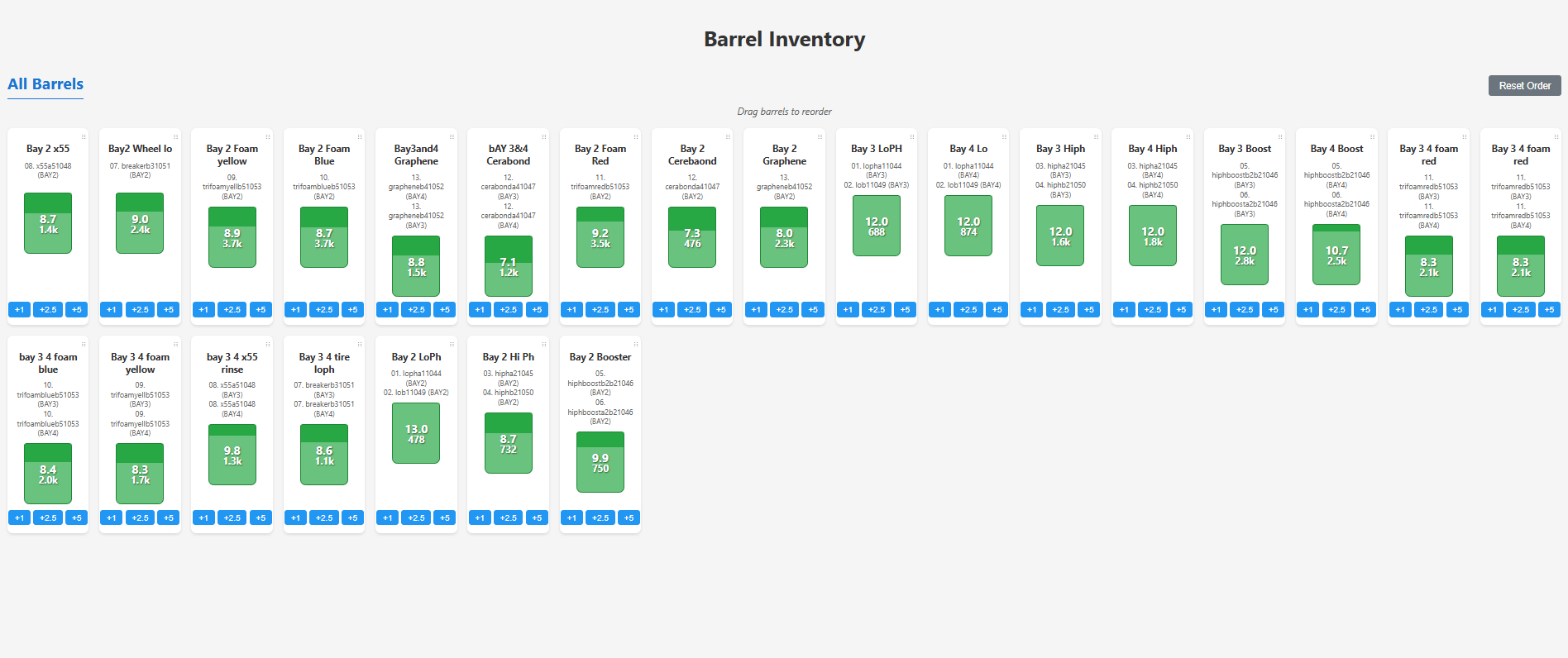 Barrel Inventory Management