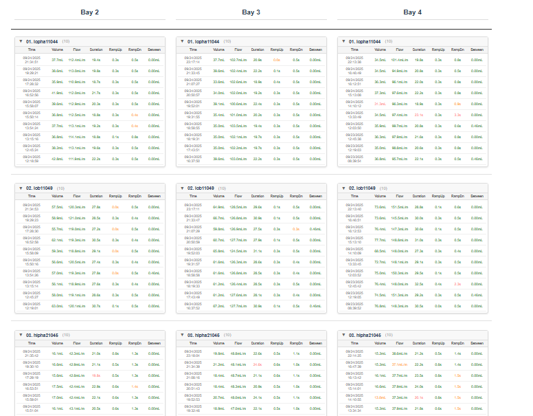 Chemical Usage Analytics