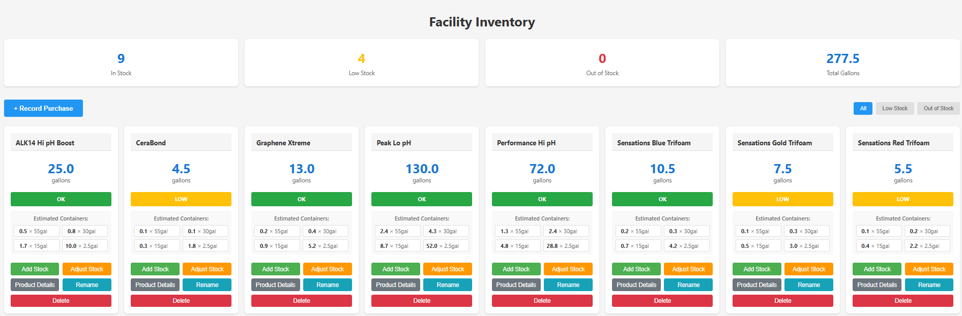 Facility Inventory Management