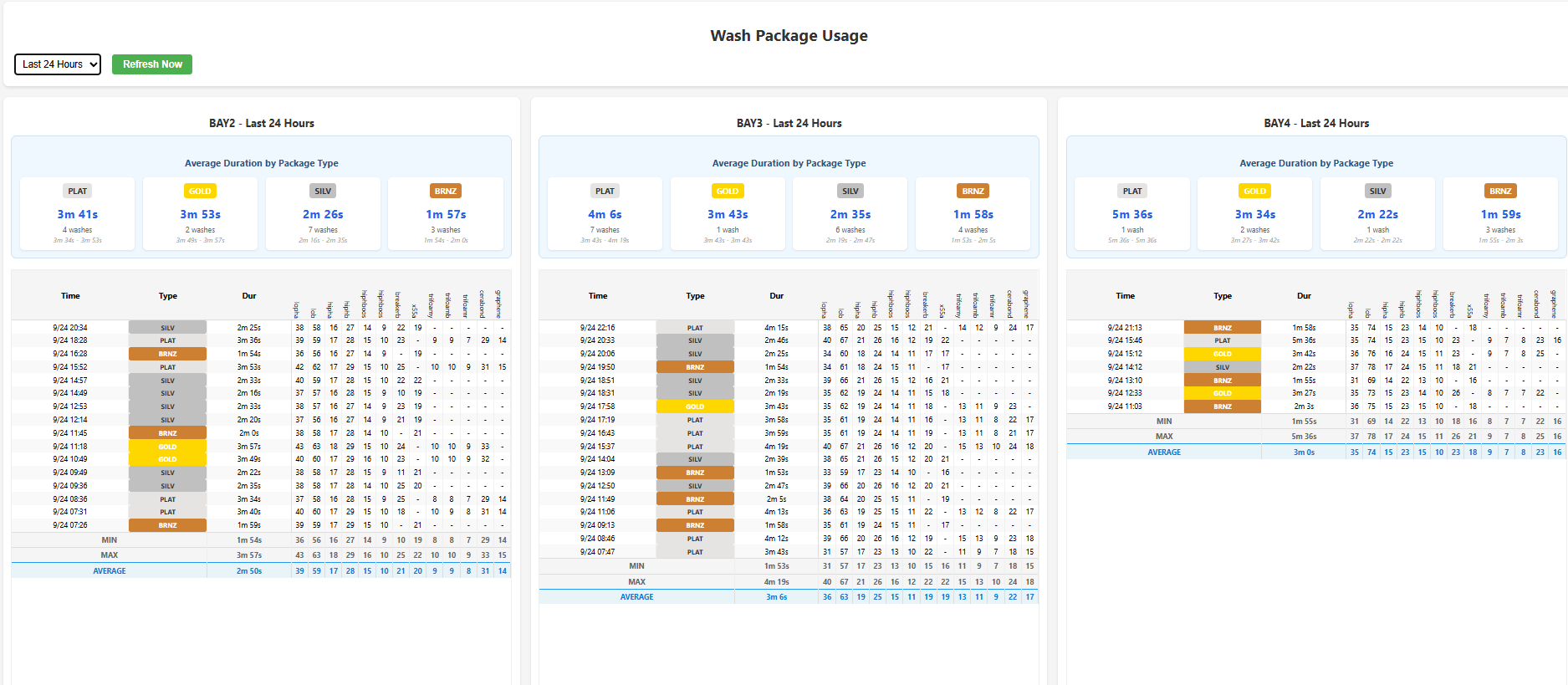 Package Usage Statistics